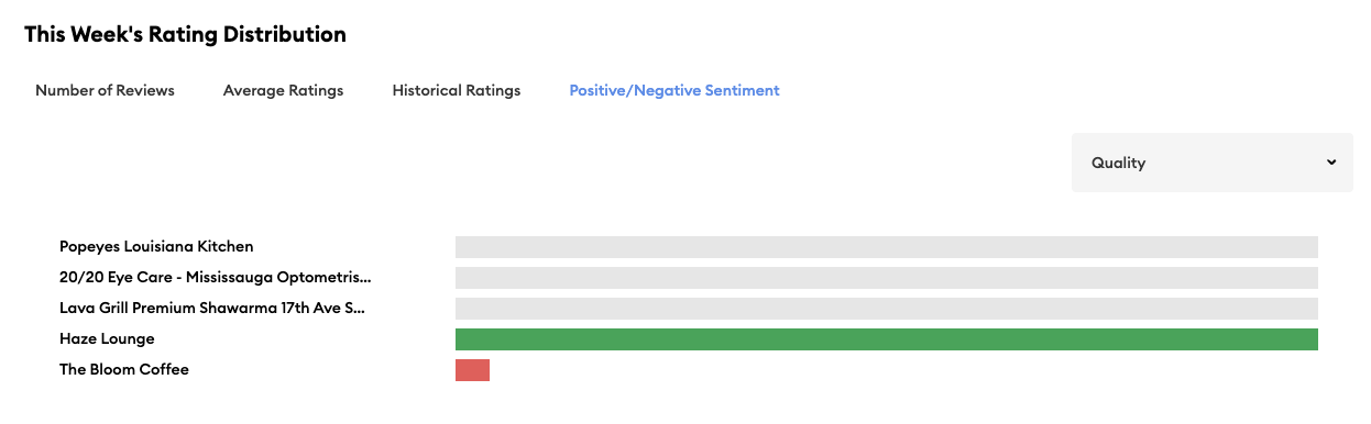 Franchise Sentiment Comparisons