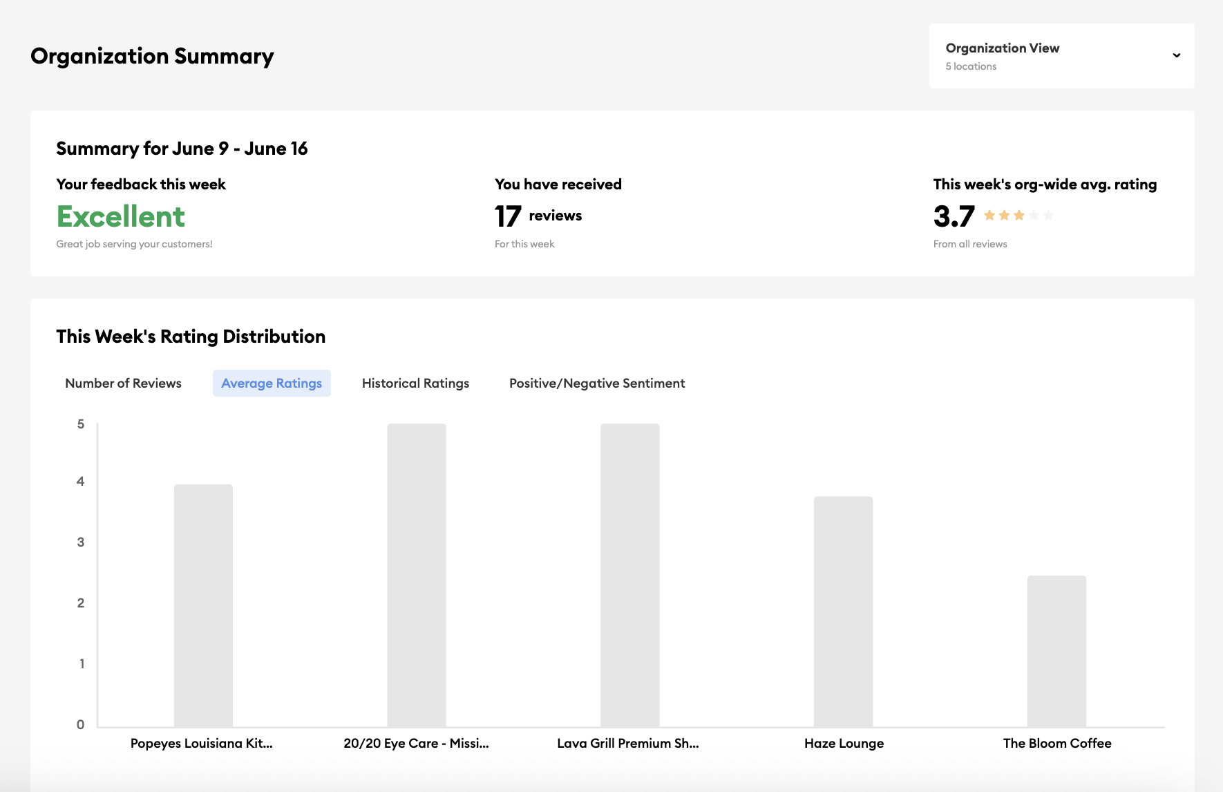 Franchise Insights Dashboard