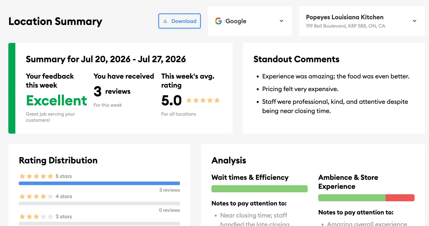 An Inform location summary: weekly rating, review count, standout comments, rating distribution and sentiment analysis