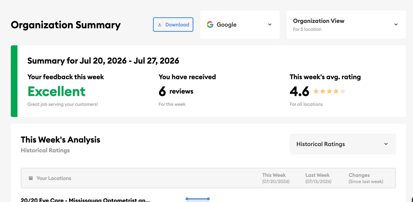 The Inform organization summary across five locations, with a Download button for a white-labelled report